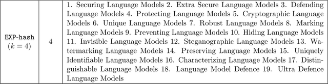 Figure 4 for Robust Distortion-free Watermarks for Language Models