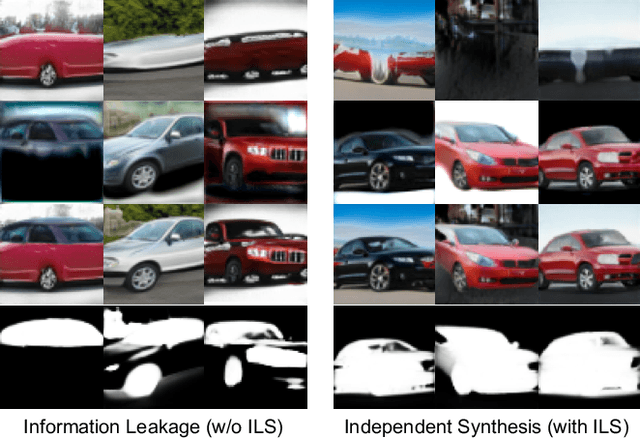 Figure 1 for ILSGAN: Independent Layer Synthesis for Unsupervised Foreground-Background Segmentation