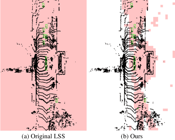 Figure 1 for SparseFusion: Efficient Sparse Multi-Modal Fusion Framework for Long-Range 3D Perception