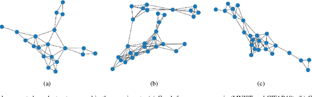 Figure 1 for Decentralized Adversarial Training over Graphs