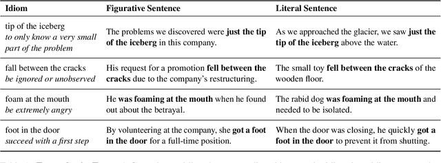 Figure 2 for That was the last straw, we need more: Are Translation Systems Sensitive to Disambiguating Context?