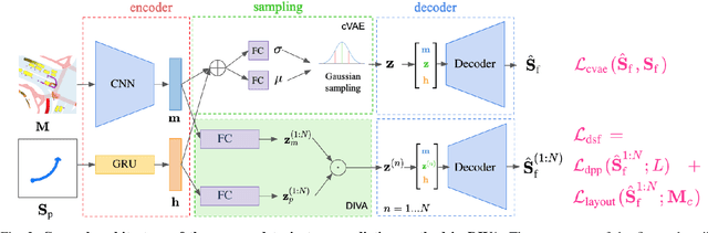 Figure 2 for Diverse Probabilistic Trajectory Forecasting with Admissibility Constraints
