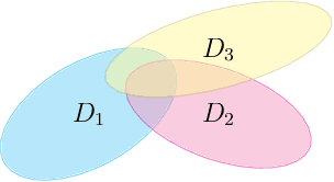 Figure 1 for Domain Translation via Latent Space Mapping