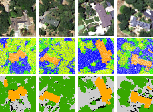 Figure 3 for Imbalance Knowledge-Driven Multi-modal Network for Land-Cover Semantic Segmentation Using Images and LiDAR Point Clouds