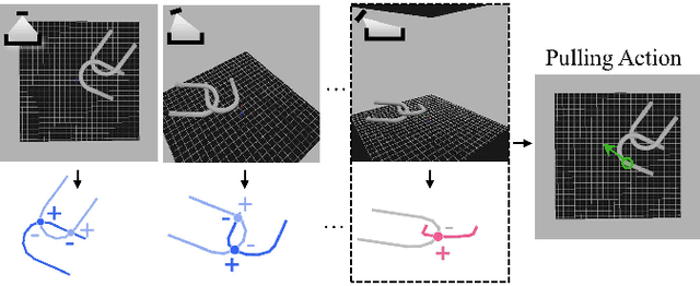 Figure 4 for Learning to Dexterously Pick or Separate Tangled-Prone Objects for Industrial Bin Picking