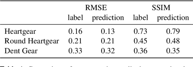 Figure 2 for Task-based Generation of Optimized Projection Sets using Differentiable Ranking