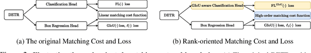 Figure 3 for Rank-DETR for High Quality Object Detection