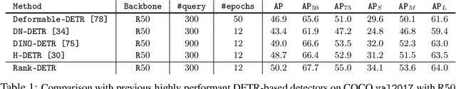 Figure 2 for Rank-DETR for High Quality Object Detection