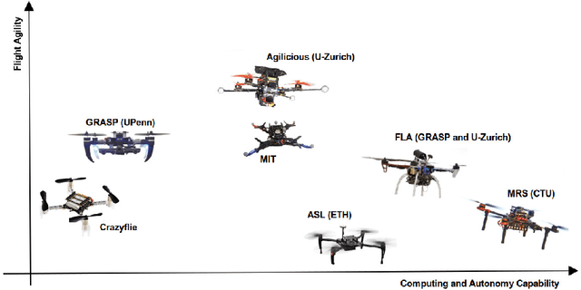 Figure 3 for MRS Drone: A Modular Platform for Real-World Deployment of Aerial Multi-Robot Systems