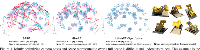 Figure 1 for LU-NeRF: Scene and Pose Estimation by Synchronizing Local Unposed NeRFs