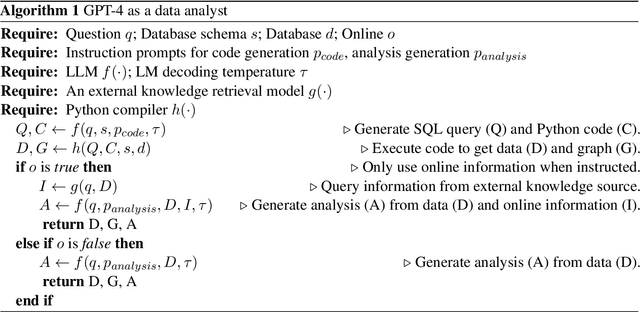 Figure 2 for Is GPT-4 a Good Data Analyst?
