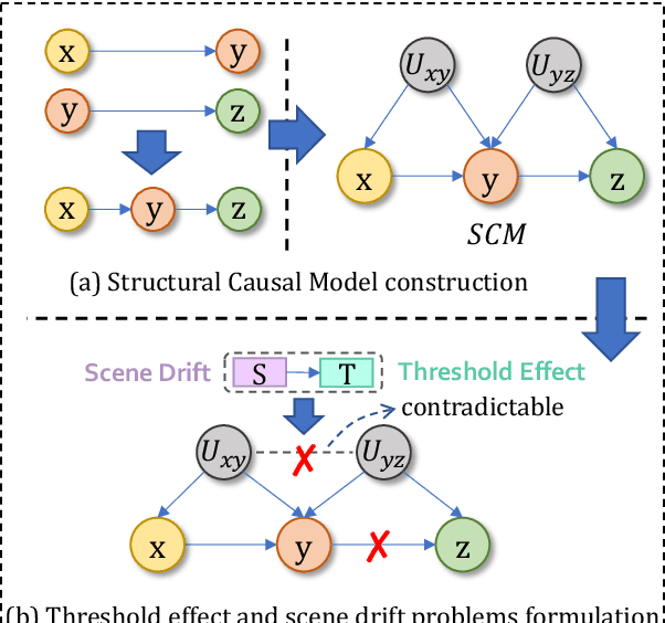 Figure 3 for ReCo: Reliable Causal Chain Reasoning via Structural Causal Recurrent Neural Networks