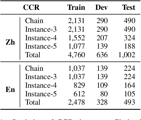 Figure 2 for ReCo: Reliable Causal Chain Reasoning via Structural Causal Recurrent Neural Networks