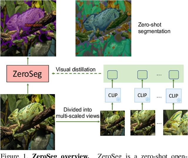 Figure 1 for Exploring Open-Vocabulary Semantic Segmentation without Human Labels