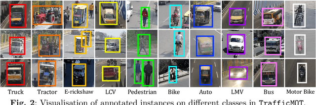 Figure 3 for TrafficMOT: A Challenging Dataset for Multi-Object Tracking in Complex Traffic Scenarios