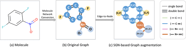 Figure 3 for Subgraph Networks Based Contrastive Learning