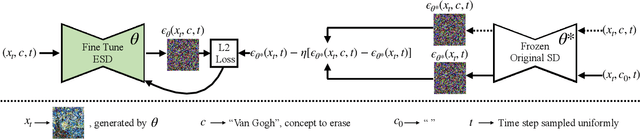 Figure 2 for Erasing Concepts from Diffusion Models