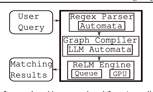 Figure 3 for Validating Large Language Models with ReLM