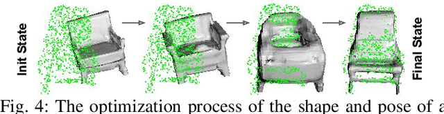 Figure 4 for Uncertainty-aware 3D Object-Level Mapping with Deep Shape Priors