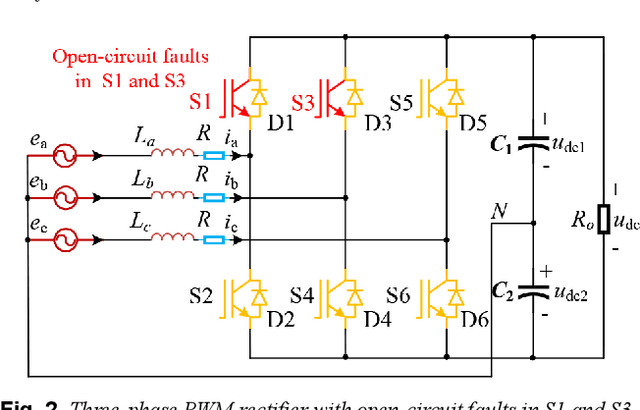 Figure 3 for Data-driven design of fault diagnosis for three-phase PWM rectifier using random forests technique with transient synthetic features