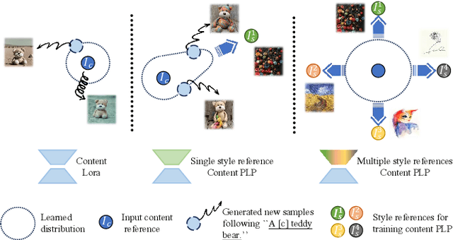 Figure 4 for Break-for-Make: Modular Low-Rank Adaptations for Composable Content-Style Customization