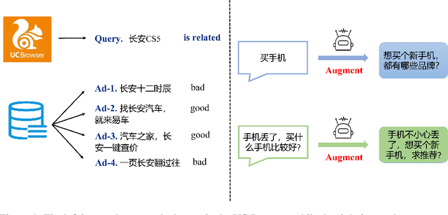 Figure 1 for The Short Text Matching Model Enhanced with Knowledge via Contrastive Learning