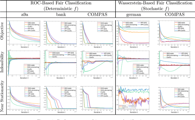 Figure 2 for Single-Loop Switching Subgradient Methods for Non-Smooth Weakly Convex Optimization with Non-Smooth Convex Constraints