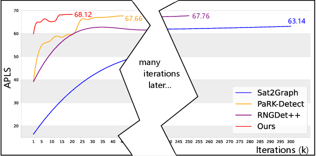 Figure 3 for Patched Line Segment Learning for Vector Road Mapping