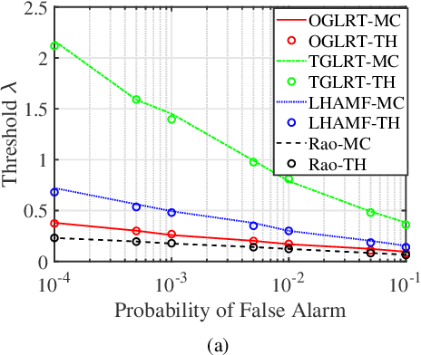 Figure 1 for Adaptive Target Detection for FDA-MIMO Radar with Training Data in Gaussian noise