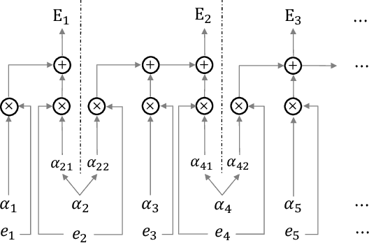 Figure 3 for Achieving Timestamp Prediction While Recognizing with Non-Autoregressive End-to-End ASR Model