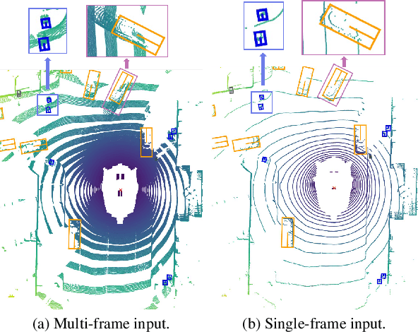 Figure 1 for DynStatF: An Efficient Feature Fusion Strategy for LiDAR 3D Object Detection