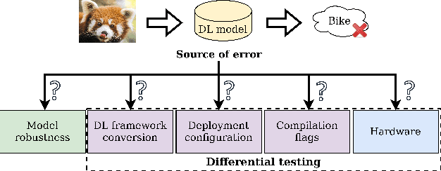 Figure 1 for A Differential Testing Framework to Evaluate Image Recognition Model Robustness
