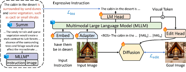 Figure 1 for Guiding Instruction-based Image Editing via Multimodal Large Language Models