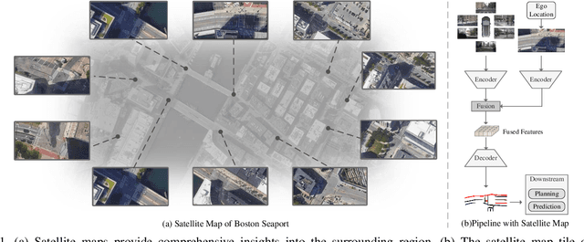 Figure 1 for Complementing Onboard Sensors with Satellite Map: A New Perspective for HD Map Construction