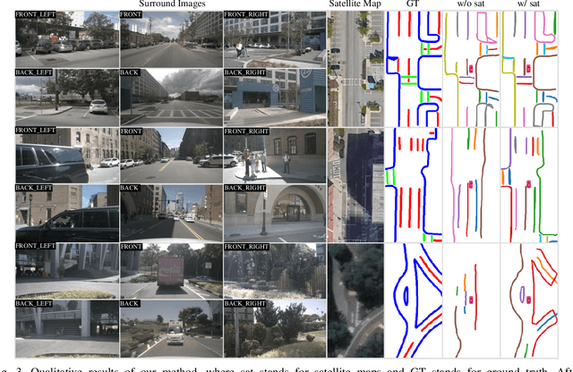 Figure 3 for Complementing Onboard Sensors with Satellite Map: A New Perspective for HD Map Construction