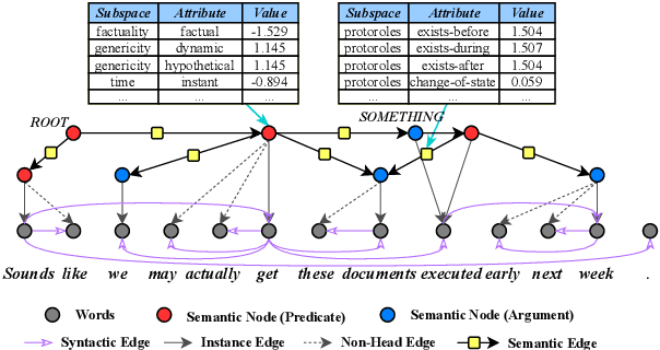 Figure 1 for Holistic Exploration on Universal Decompositional Semantic Parsing: Architecture, Data Augmentation, and LLM Paradigm