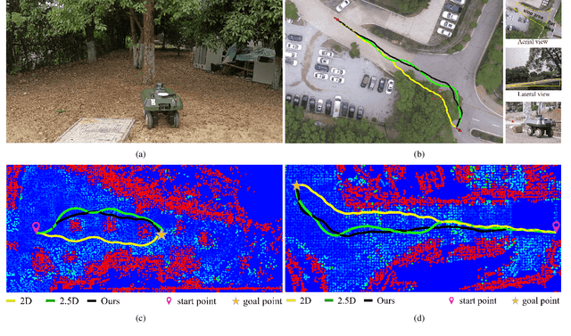 Figure 2 for Hybrid Map-Based Path Planning for Robot Navigation in Unstructured Environments