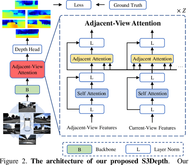 Figure 3 for A Simple Baseline for Supervised Surround-view Depth Estimation