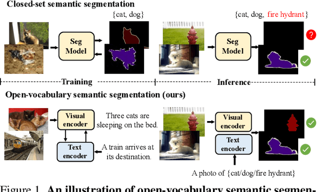 Figure 1 for Learning Open-vocabulary Semantic Segmentation Models From Natural Language Supervision