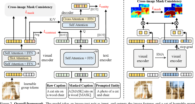 Figure 3 for Learning Open-vocabulary Semantic Segmentation Models From Natural Language Supervision