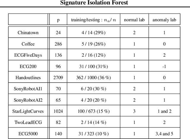 Figure 4 for Signature Isolation Forest