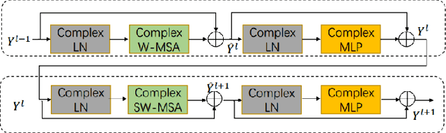 Figure 2 for DCHT: Deep Complex Hybrid Transformer for Speech Enhancement