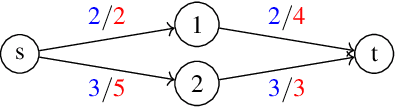 Figure 1 for Non-Separable Multi-Dimensional Network Flows for Visual Computing