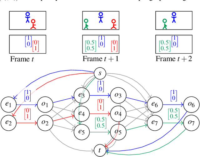 Figure 2 for Non-Separable Multi-Dimensional Network Flows for Visual Computing
