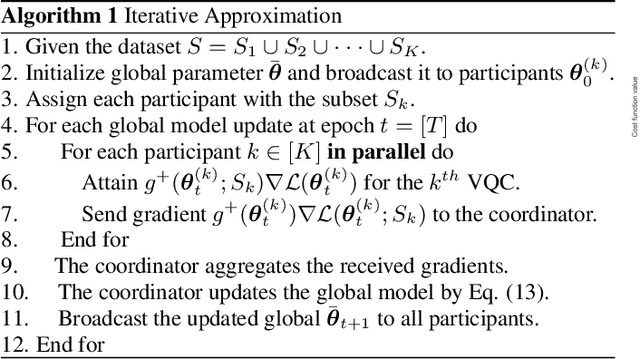 Figure 2 for Optimizing Quantum Federated Learning Based on Federated Quantum Natural Gradient Descent