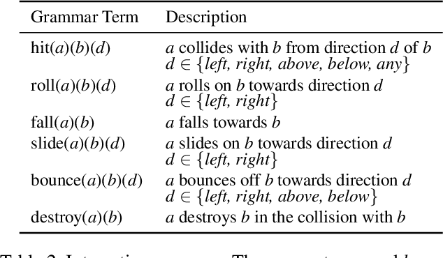 Figure 3 for Physics-Based Task Generation through Causal Sequence of Physical Interactions