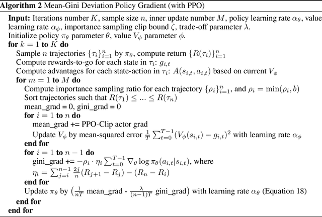 Figure 1 for An Alternative to Variance: Gini Deviation for Risk-averse Policy Gradient