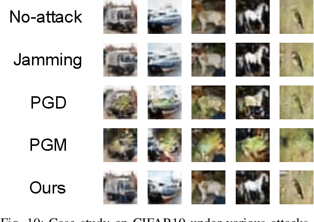 Figure 2 for Physical-layer Adversarial Robustness for Deep Learning-based Semantic Communications