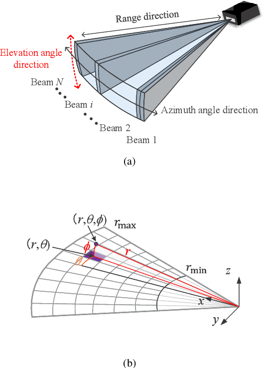 Figure 3 for 2D Forward Looking Sonar Simulation with Ground Echo Modeling