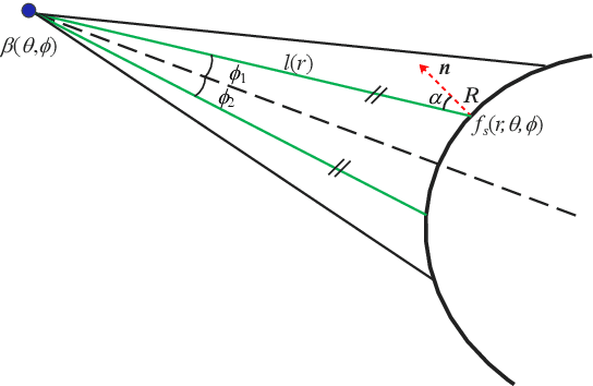 Figure 4 for 2D Forward Looking Sonar Simulation with Ground Echo Modeling